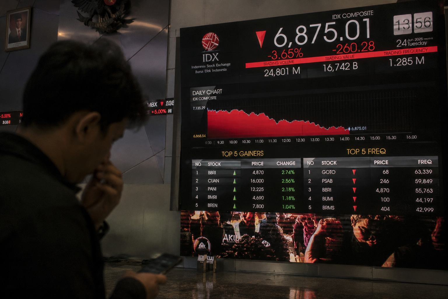 IHSG turun 3,65 persen, MSCI Indonesia, penyebab IHSG turun, status emerging market Indonesia, MSCI 2026, saham Indonesia hari ini, investor asing IHSG, pasar modal Indonesia