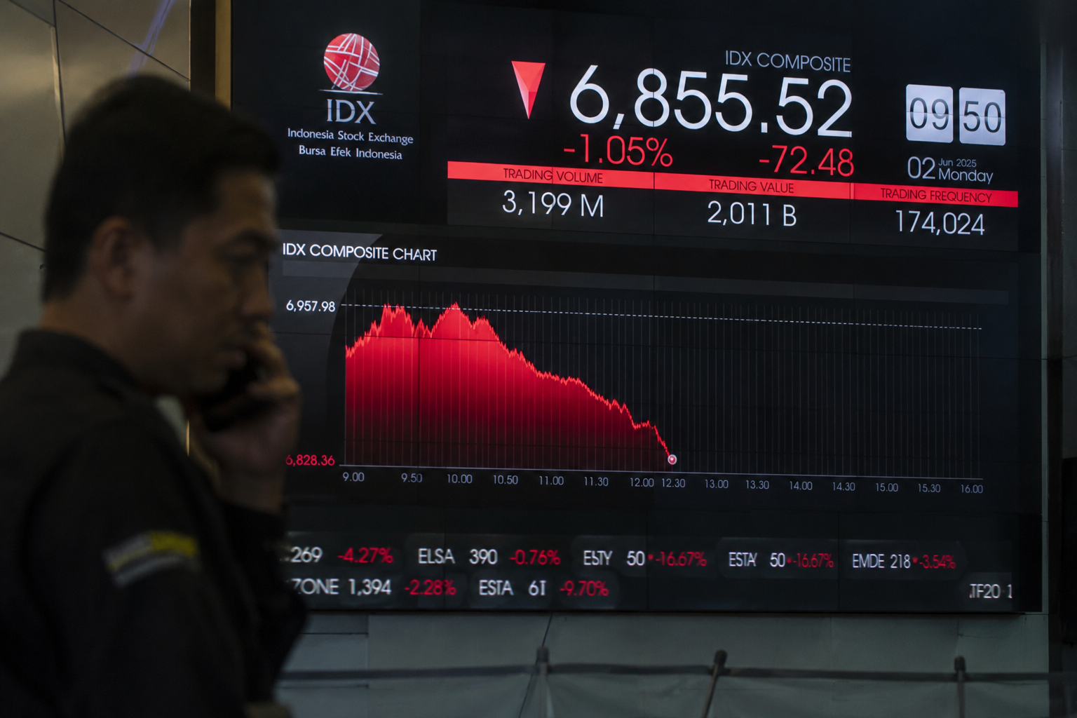IHSG Bergerak Dua Arah di Awal Pekan, Saham Bank Besar Kompak Tertekan