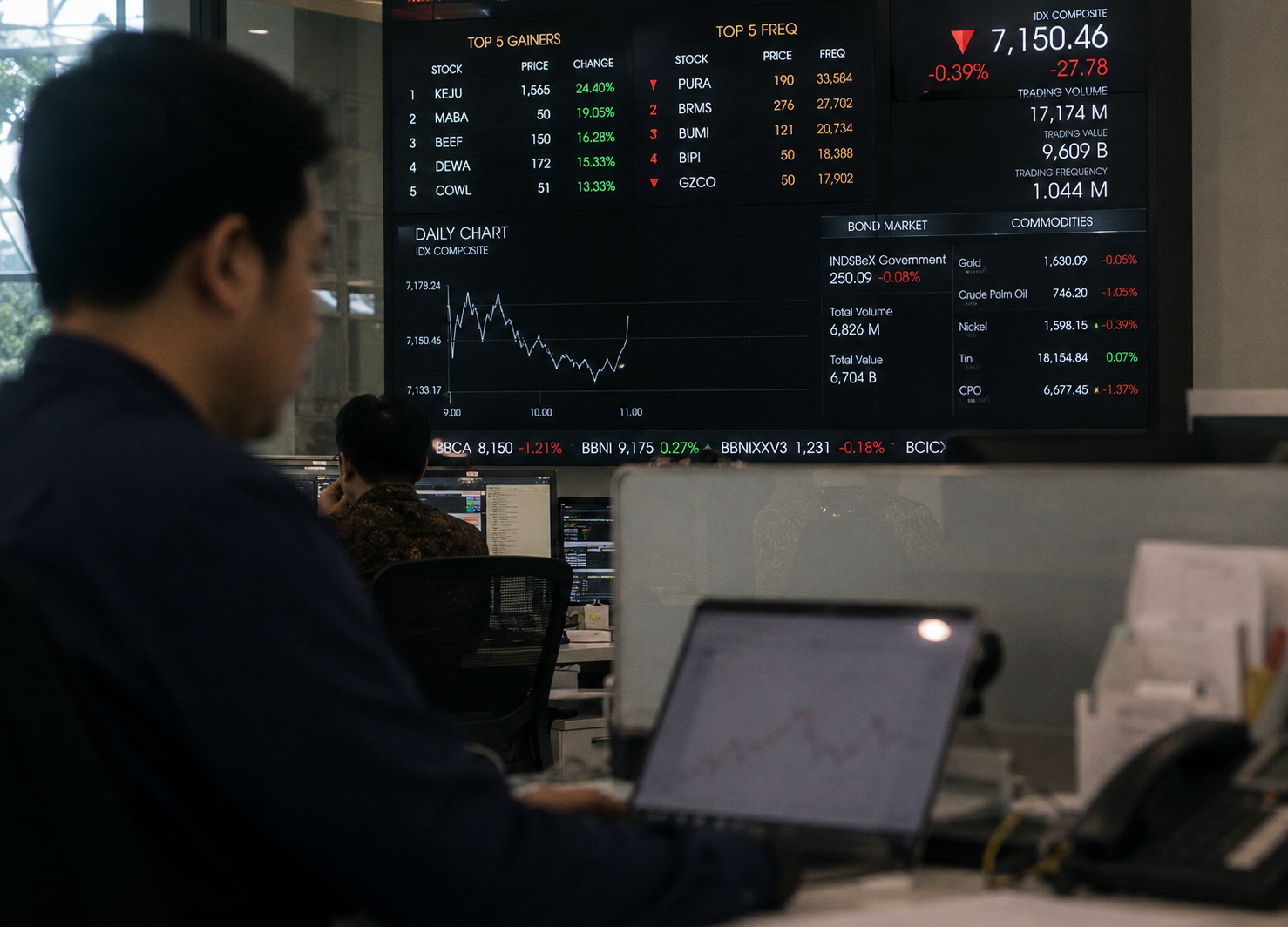 Total Obligasi Korporasi Bulan Agustus 9,90 Triliun Rupiah, Berikut Informasinya